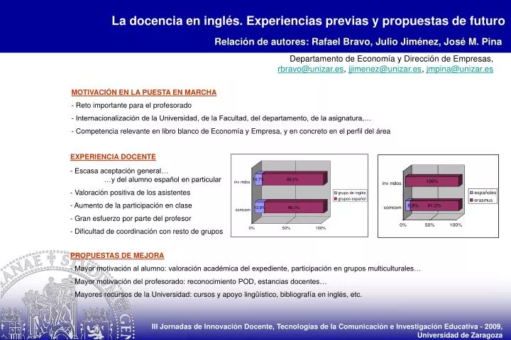 la docencia en ingl s experiencias previas y propuestas de futuro