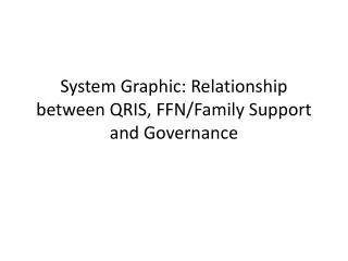 System Graphic: Relationship between QRIS, FFN/Family Support and Governance