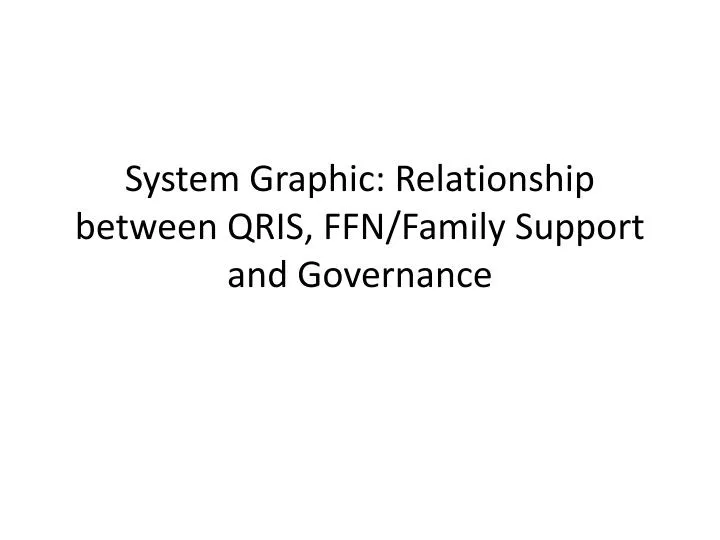 system graphic relationship between qris ffn family support and governance