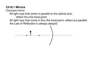 Ch18.1 Mirrors Concave mirror All light rays that come in parallel to the optical axis,