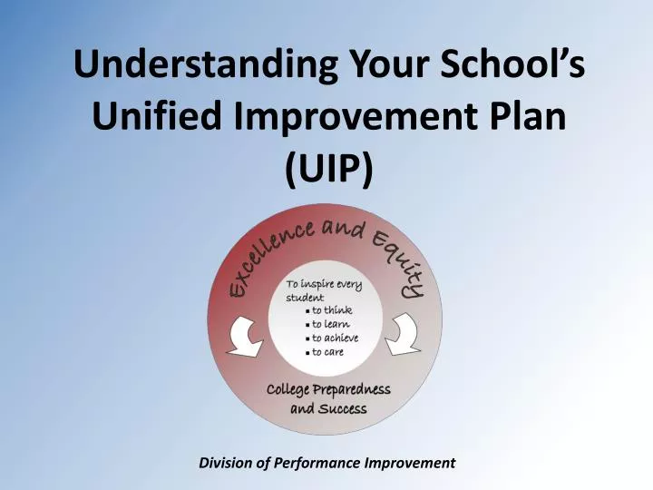 understanding your school s unified improvement plan uip