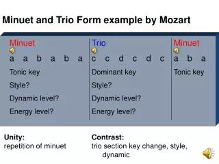 Minuet Trio Minuet a	a	b	a	b	a	c	c	d	c	d	c	a	b	a Tonic key				Dominant key			Tonic key