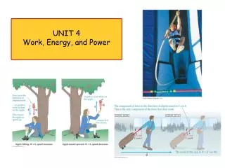 UNIT 4 Work, Energy, and Power