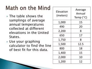 Math on the Mind