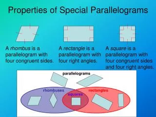 properties of special parallelograms