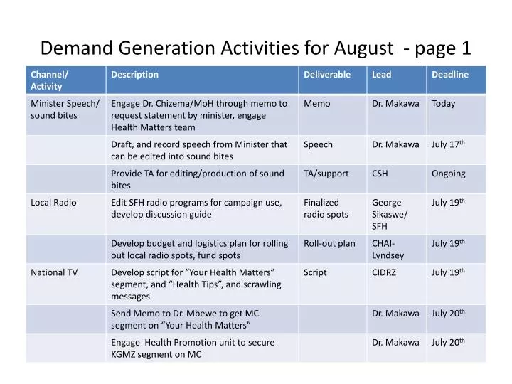 demand generation activities for august page 1