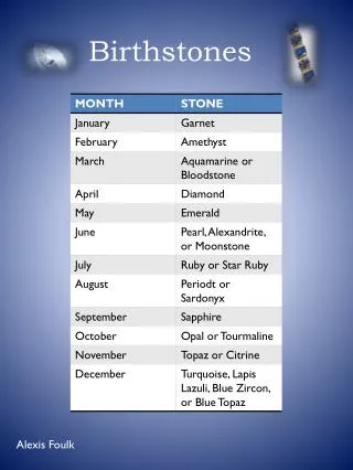 birthstones