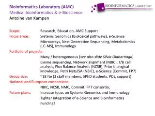 Bioinformatics Laboratory (AMC) Medical bioinformatics &amp; e-Bioscience Antoine van Kampen