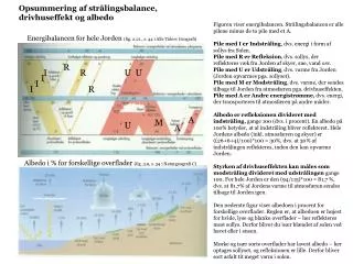 opsummering af str lingsbalance drivhuseffekt og albedo