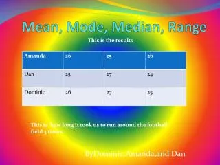 Mean, Mode, Median, Range