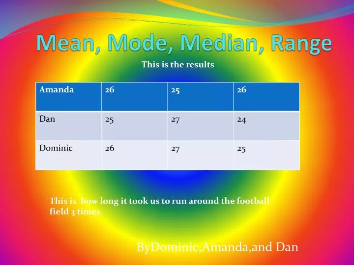 mean mode median range