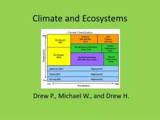 Climate and Ecosystems