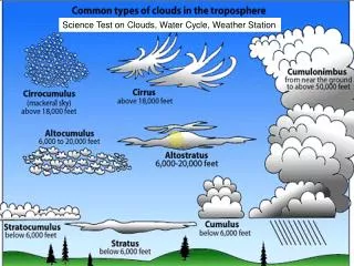 Science Test on Clouds, Water Cycle, Weather Station