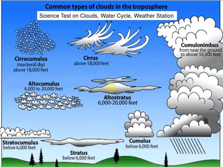 science test on clouds water cycle weather station