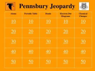 Pennsbury Jeopardy