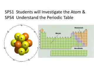 SPS1 Students will Investigate the Atom &amp; SPS4 Understand the Periodic Table