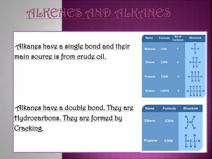 alkenes and alkanes