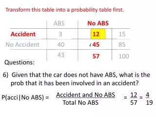 ABS No ABS Accident 3 12