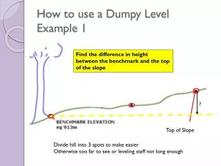 How to use a Dumpy Level Example 1