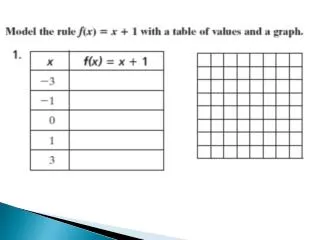 Writing a Function Rule