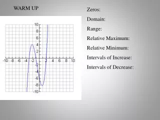 Zeros : Domain : Range : Relative Maximum: Relative Minimum: Intervals of Increase :