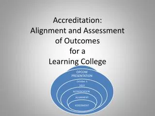 Accreditation : Alignment and Assessment of Outcomes for a Learning College