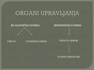 organi upravljanja