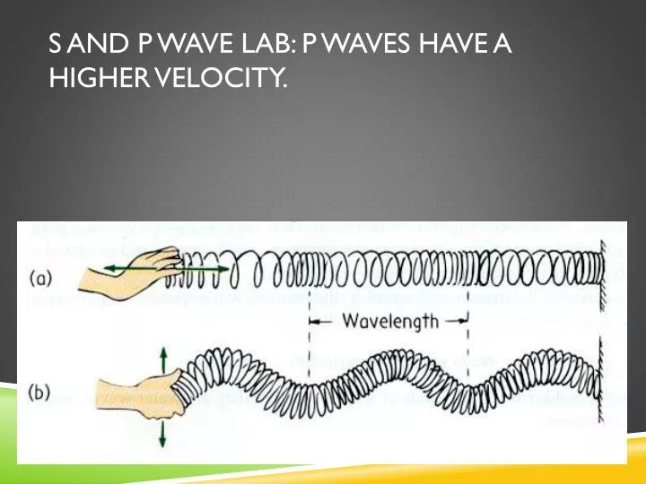 s and p wave lab p waves have a higher velocity
