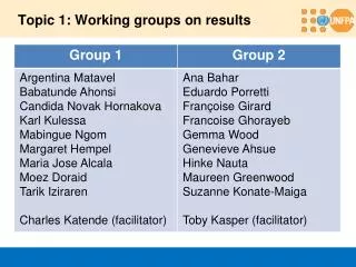 topic 1 working groups on results