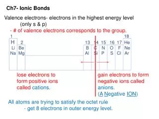 Ch7- Ionic Bonds