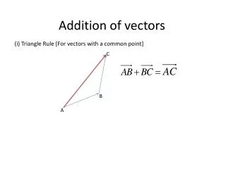 Addition of vectors