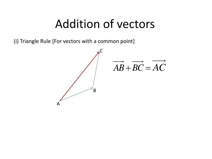 addition of vectors