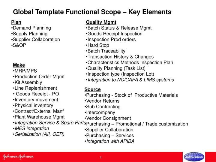 global template functional scope key elements