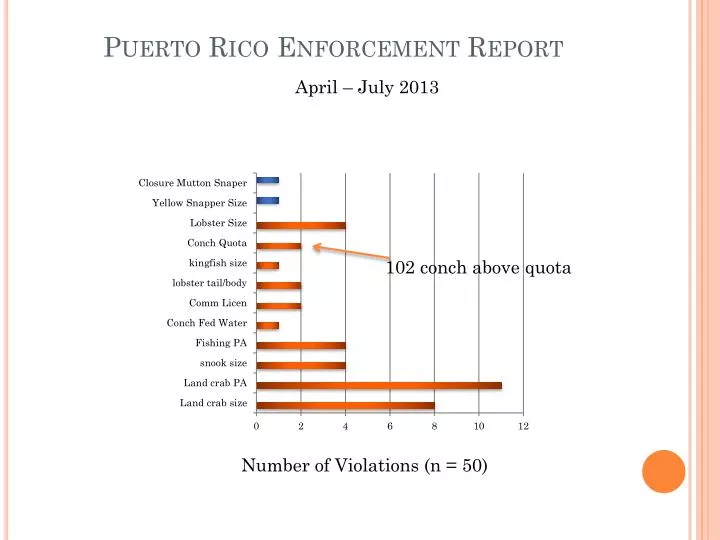 puerto rico enforcement report