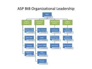 ASP BtB Organizational Leadership