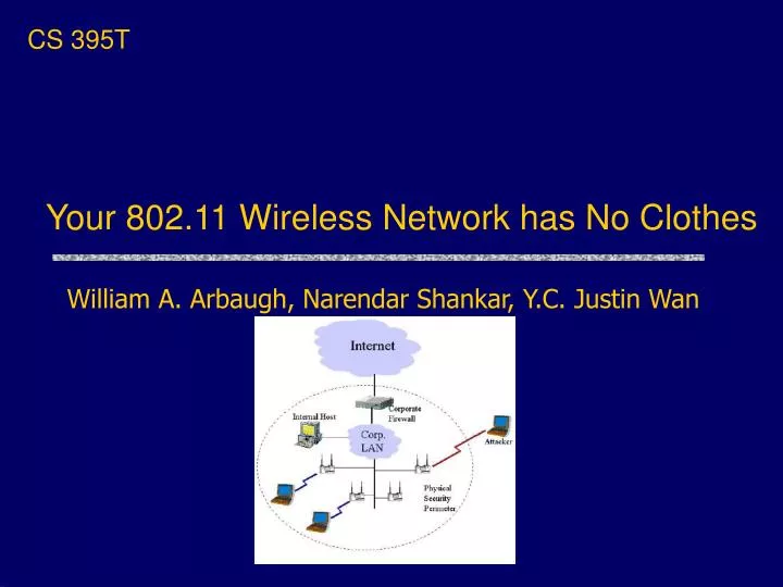 your 802 11 wireless network has no clothes