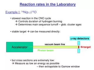 Reaction rates in the Laboratory