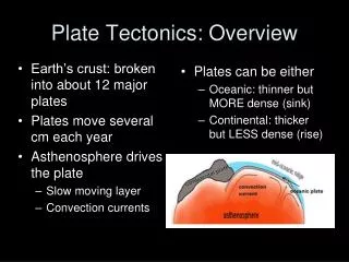 Plate Tectonics: Overview