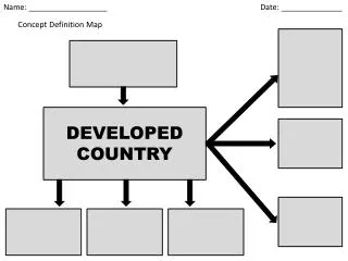 Concept Definition Map