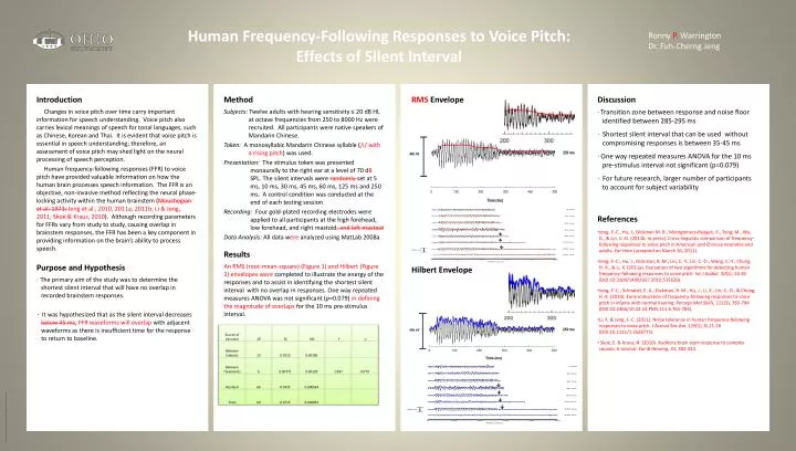 human frequency following responses to voice pitch effects of silent interval