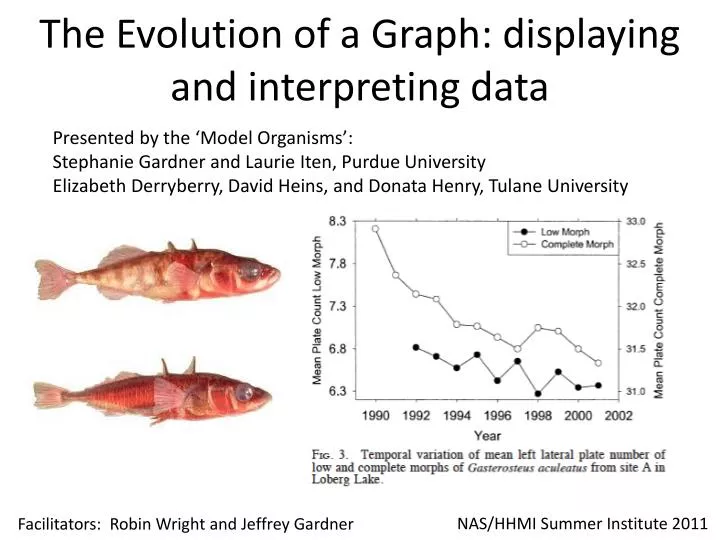 the evolution of a graph displaying and interpreting data