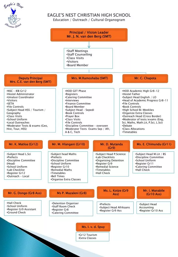 eagle s nest christian high school education outreach cultural organogram