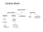 Cardiac Meds - slide 1