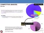 Competitive Analysis of Erno Laszlo's Share of Voice in Skincare Industry - slide 1