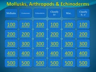 Mollusks, Arthropods &amp; Echinoderms