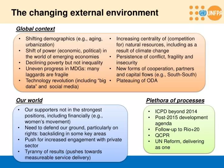 the changing external environment