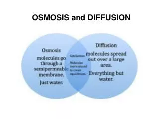 OSMOSIS and DIFFUSION