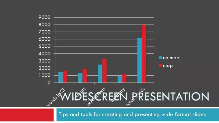 widescreen presentation