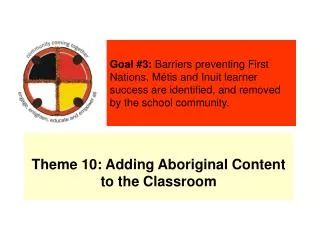 Theme 10: Adding Aboriginal Content to the Classroom