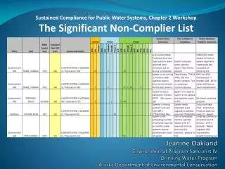 Sustained Compliance for Public Water Systems, Chapter 2 Workshop